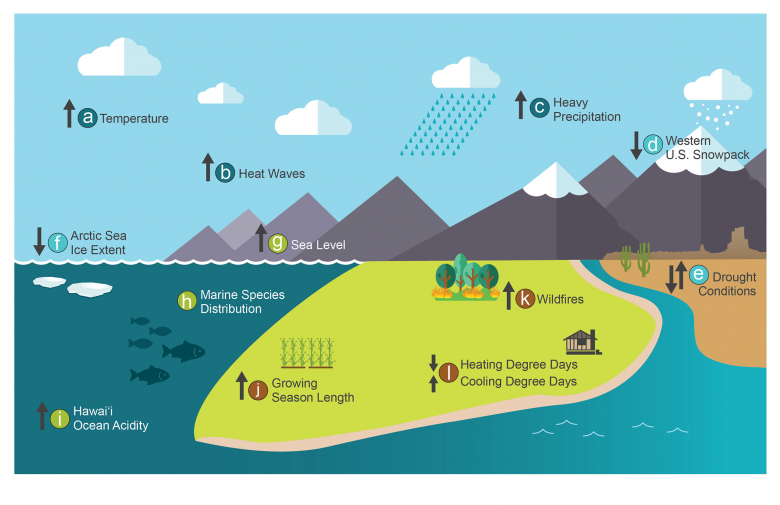 Climate Change is Changing Everything Center for Neighborhood Technology